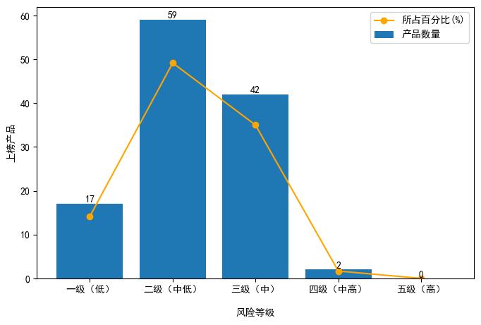 企业投资理财的产品_银行理财产品3月榜单_定期开放6个月以内固收+产品分析