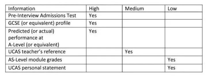 格拉斯哥学院分数线_IGCSE课程重要性_IGCSE考试分数线分析