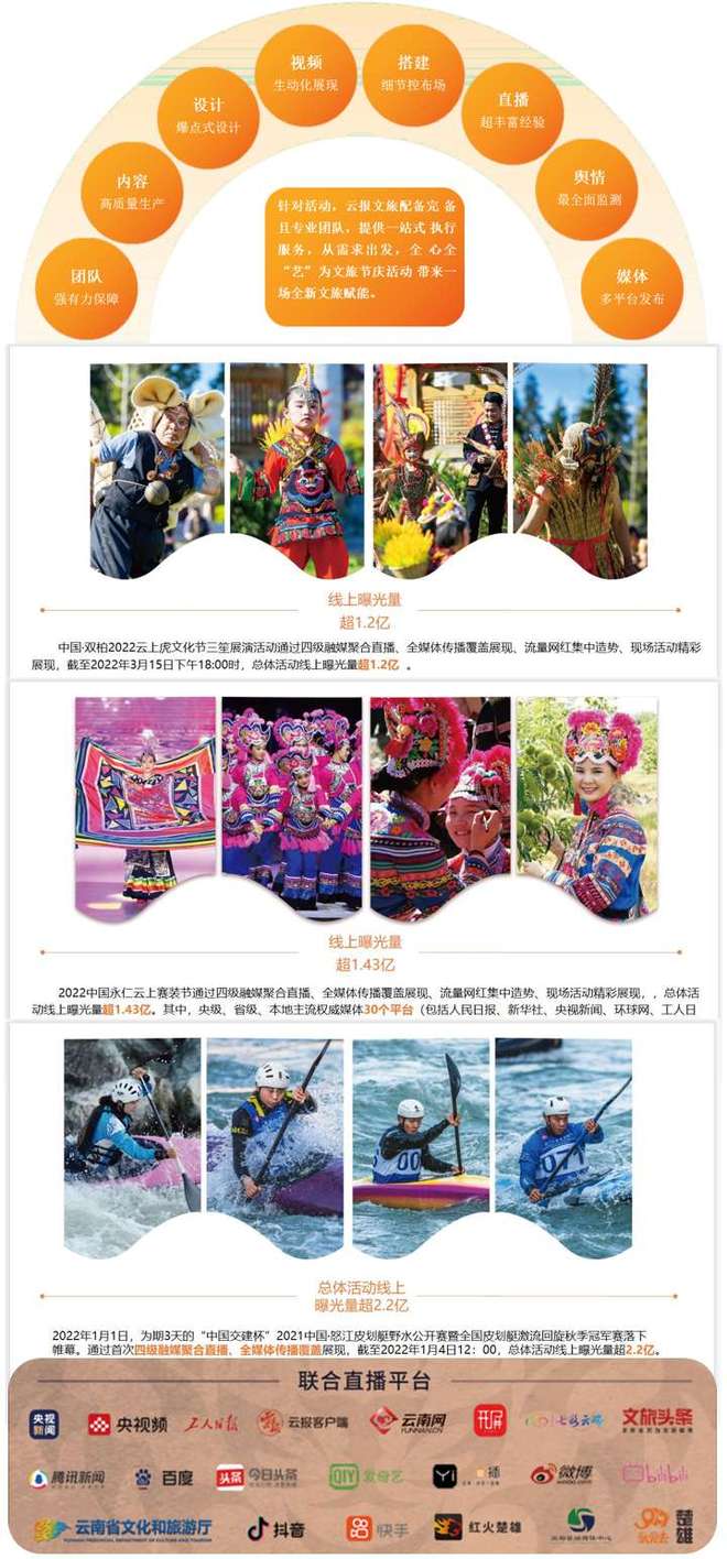 伟光汇通领导关怀_就爱去公司文旅融媒体中心_云南报业传媒集团伟光汇通战略合作