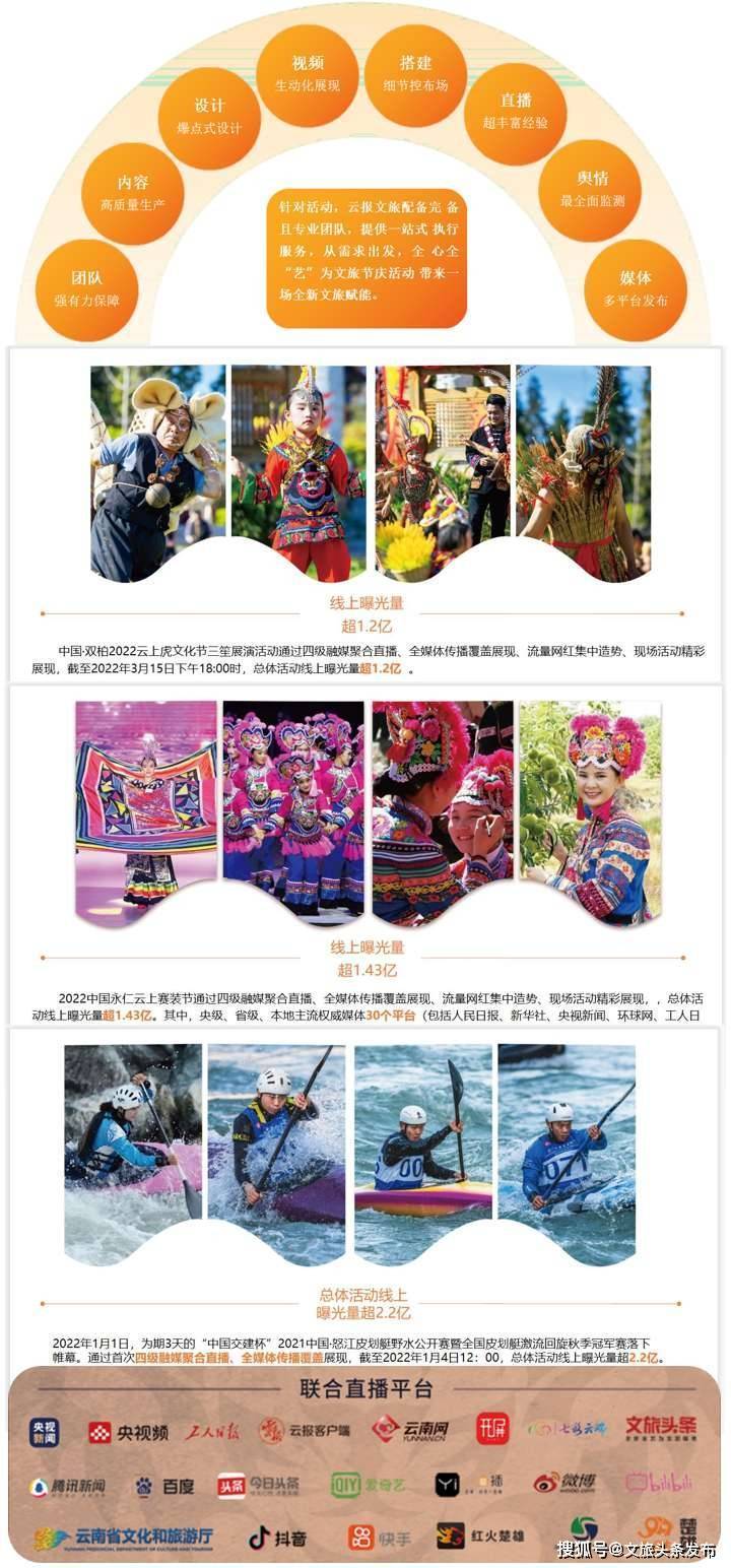 伟光汇通与就爱去公司战略合作协议_文旅头条新闻网媒体传播力_伟光汇通领导关怀