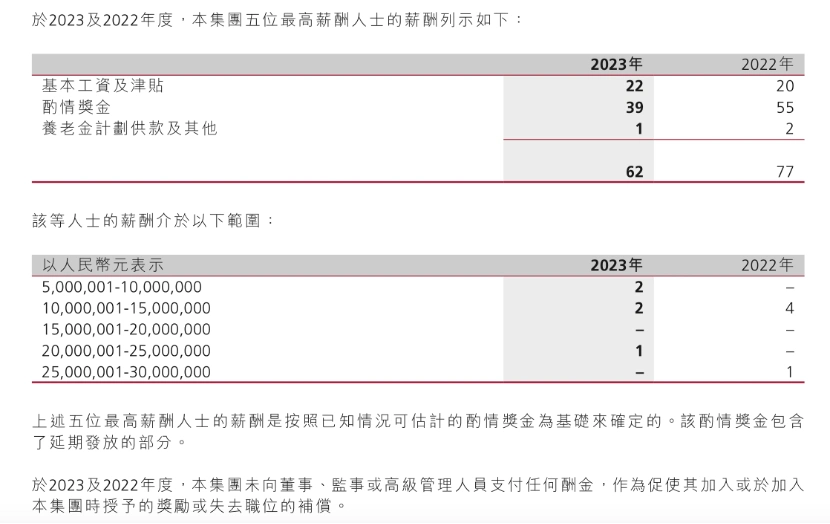 银行2023年人均薪酬_上市银行薪资报告_武汉中国银行员工工资