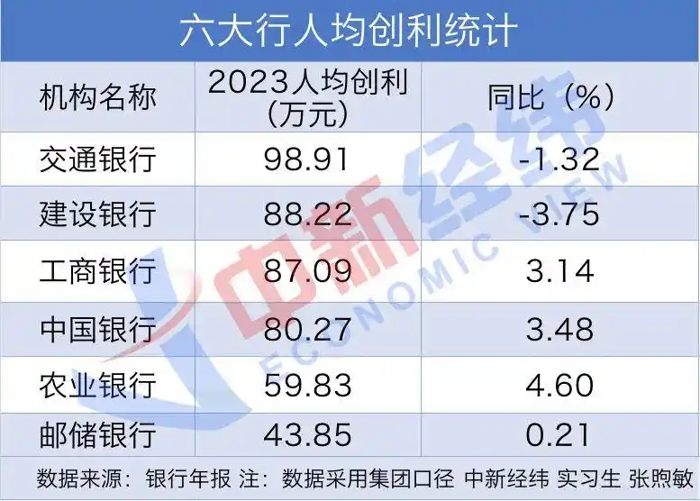 武汉中国银行员工工资_六大行员工人数分析_银行人均薪酬2023年