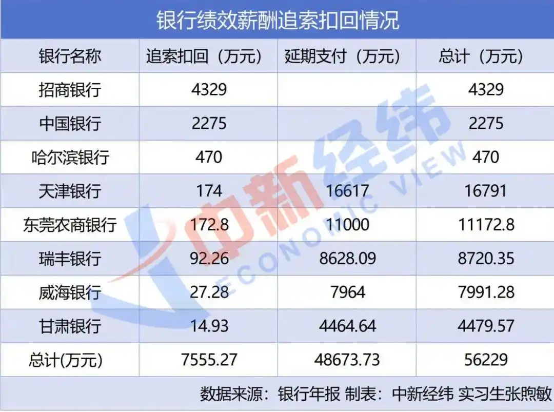 武汉中国银行员工工资_银行人均薪酬2023年_六大行员工人数分析