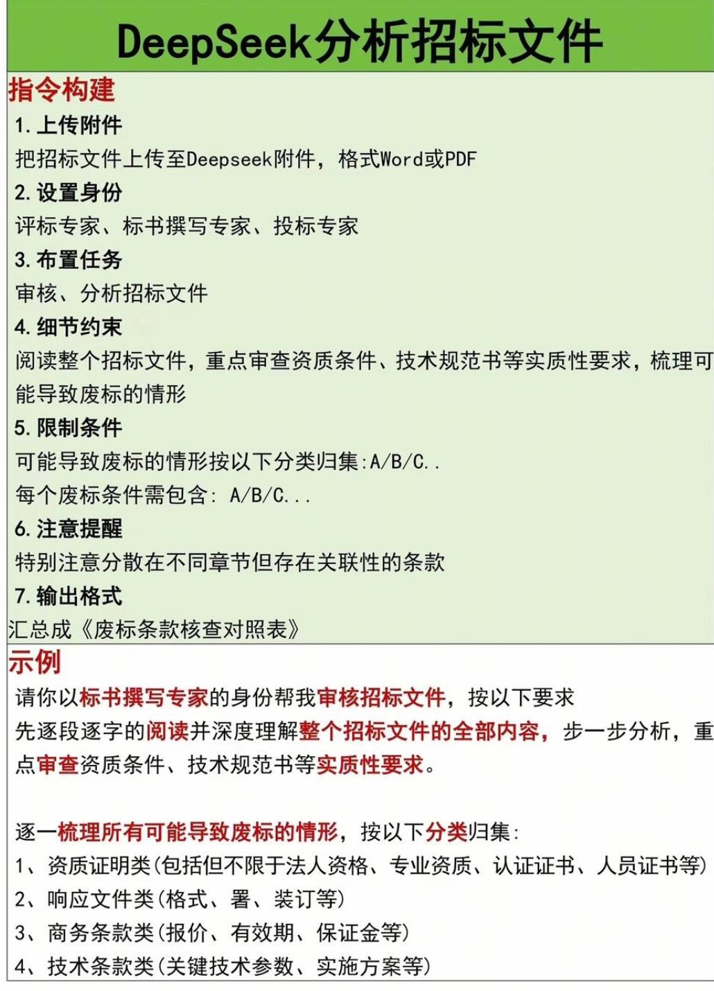 投标人实操指南_服装投标书格式_招标文件解读