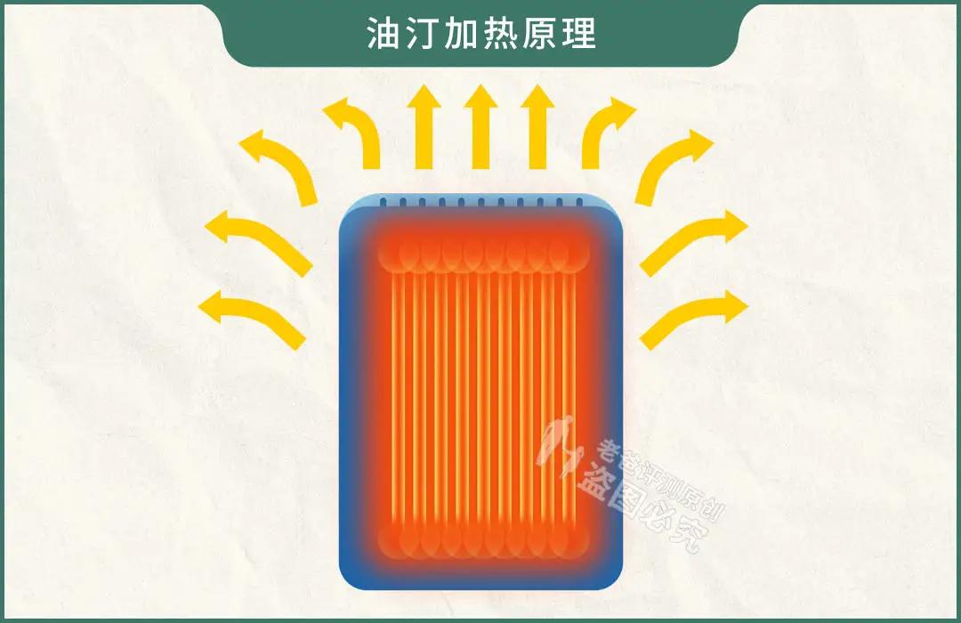 北方冬天取暖设备_南方冬天降温测试_压缩空气电加热器