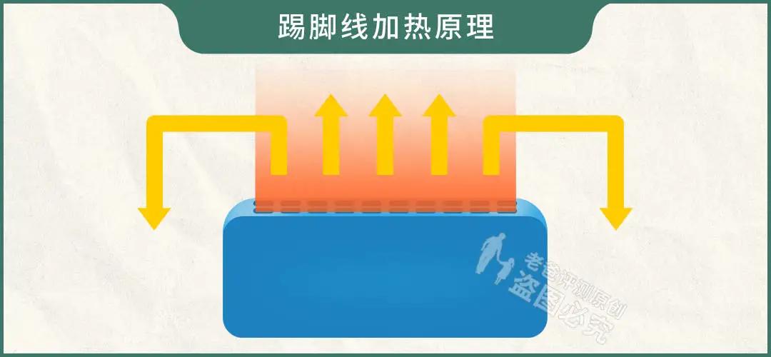 南方冬天降温测试_北方冬天取暖设备_压缩空气电加热器