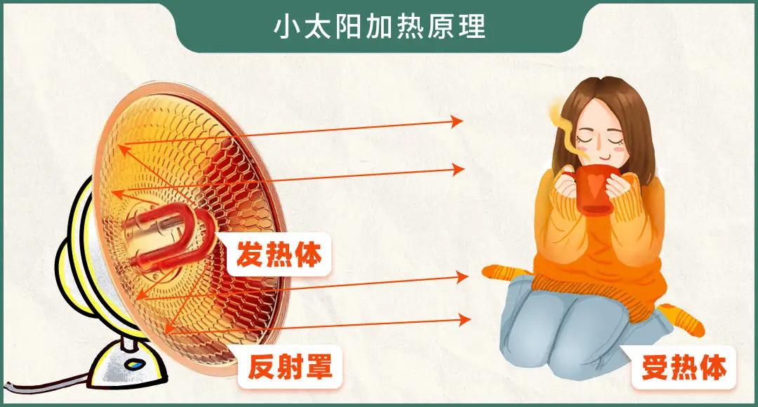 南方冬天降温测试_压缩空气电加热器_北方冬天取暖设备