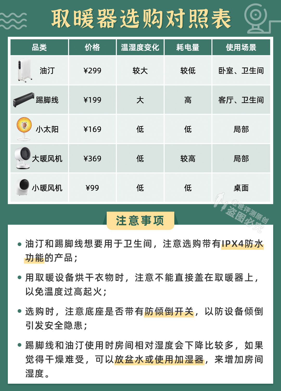 南方冬天降温测试_压缩空气电加热器_北方冬天取暖设备