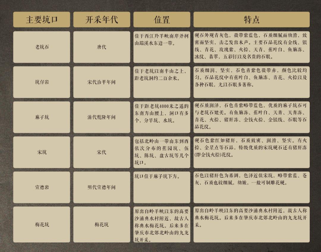 端砚的产地是哪里?_端砚产地 广东省肇庆 端溪砚石品