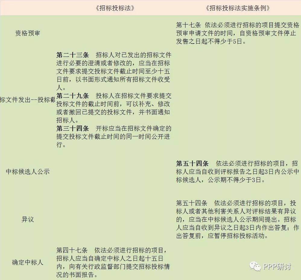 投标文件检查_服装投标书格式_投标文件复核