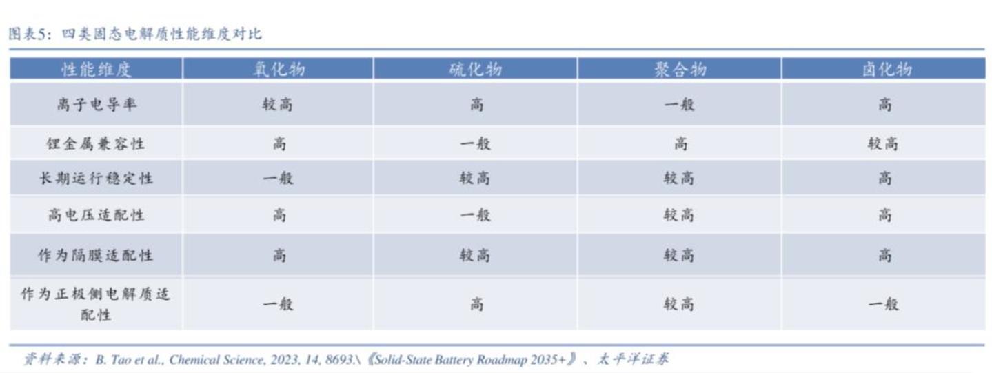汽车新能源电池生产_清陶能源IPO估值分析_固态电池商业化进程