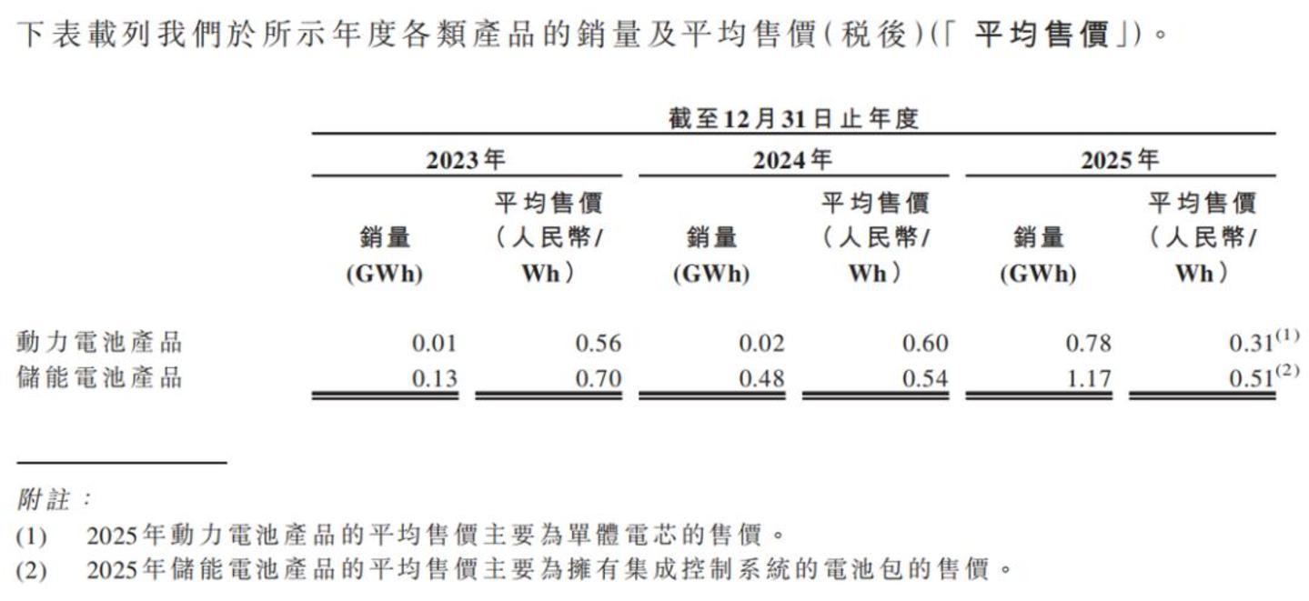 清陶能源IPO估值分析_汽车新能源电池生产_固态电池商业化进程