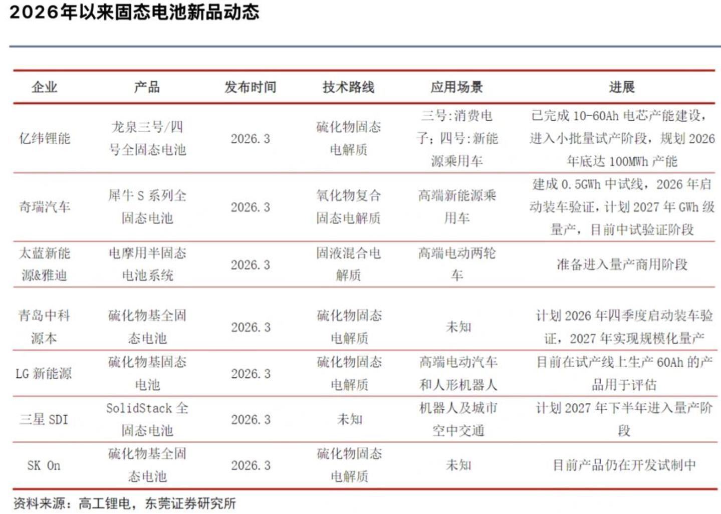 汽车新能源电池生产_清陶能源IPO估值分析_固态电池商业化进程