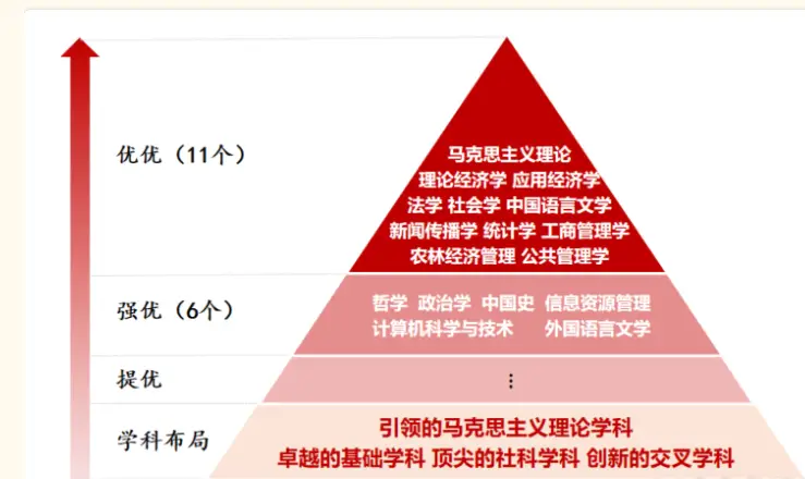 中国人民大学重庆招生组联系方式_中国人民大学6月25-30日在渝行程_人大研究生招生网
