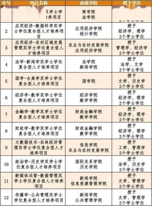 中国人民大学重庆招生组联系方式_人大研究生招生网_中国人民大学6月25-30日在渝行程