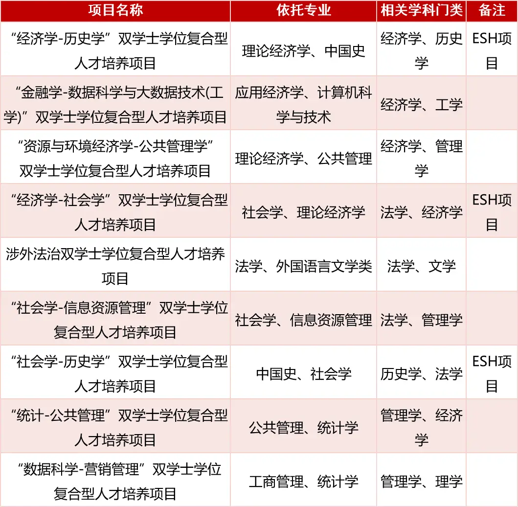 人大研究生招生网_中国人民大学6月25-30日在渝行程_中国人民大学重庆招生组联系方式
