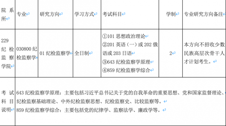 纪检监察学学科建设_人大研究生招生网_纪检监察学研究方向
