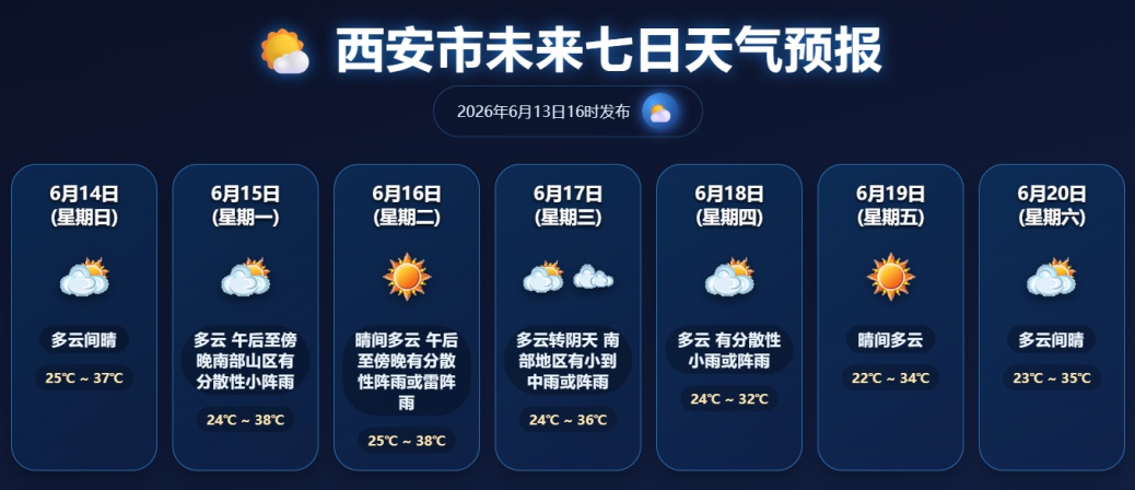 西安国庆天气_西安未来三天天气预报_西安市高温预警