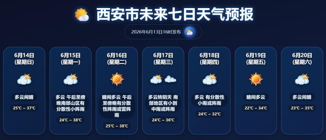 西安市高温天气预警_西安未来三天天气预报_西安国庆天气