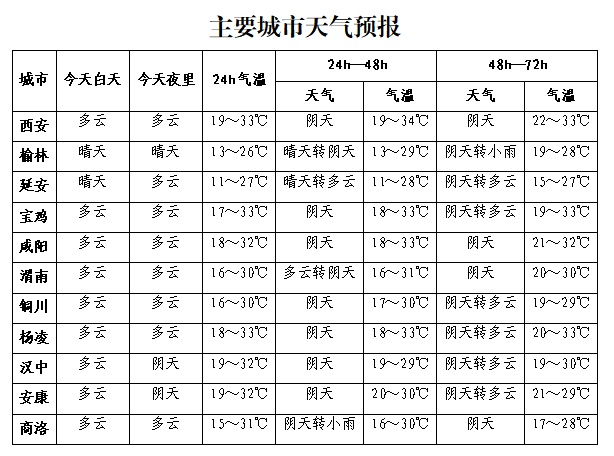 中国天气高温预报_北方地区暑热天气_西安国庆天气