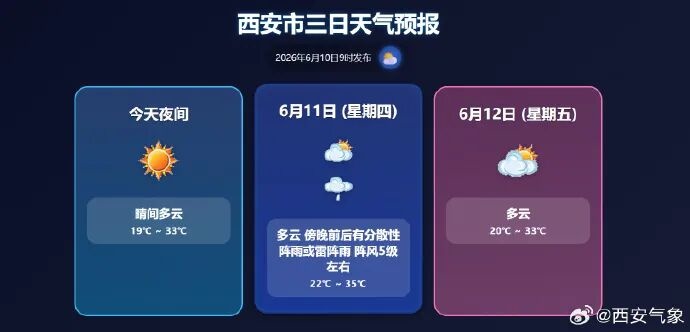 北方地区暑热天气_西安国庆天气_中国天气高温预报