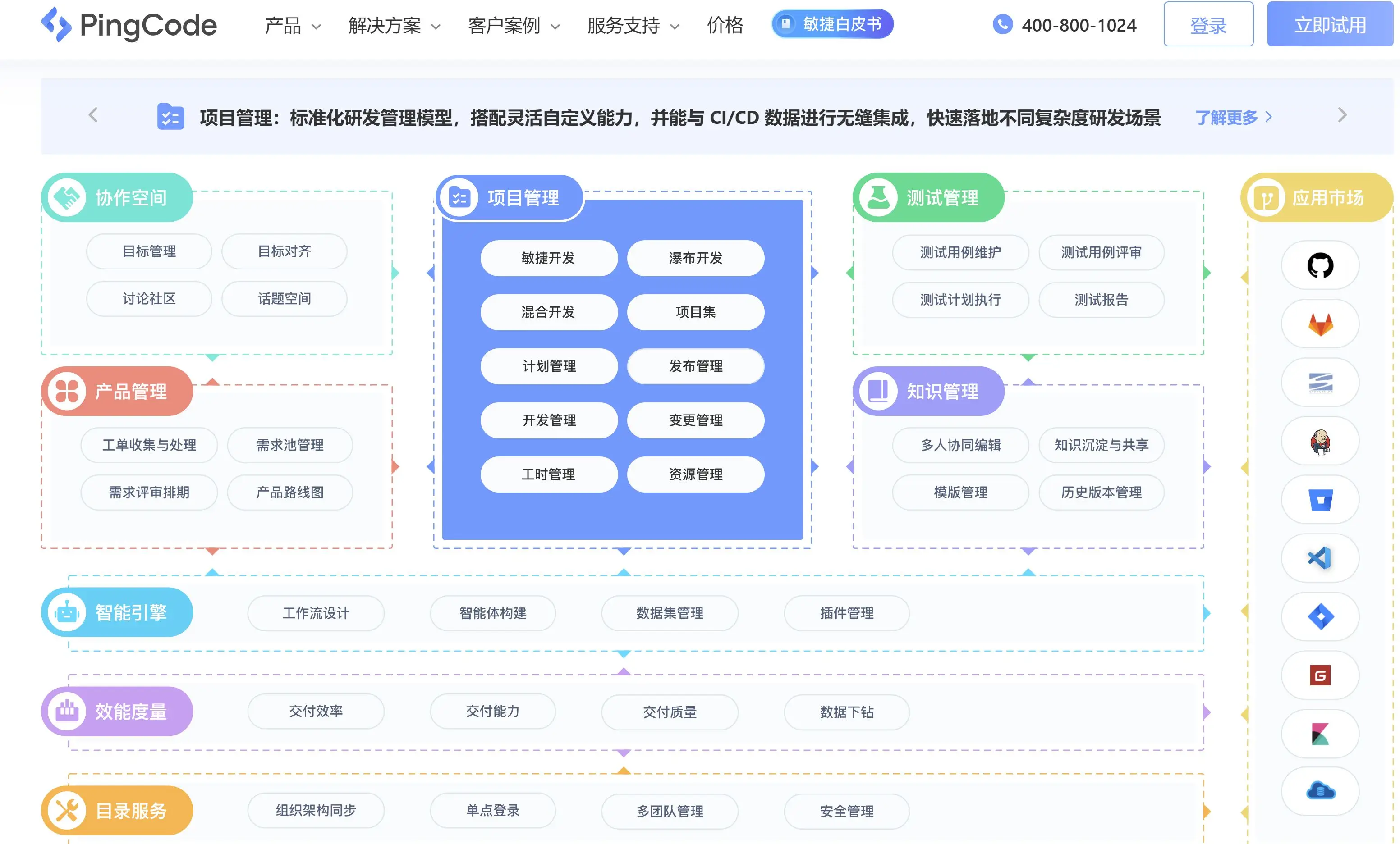 易成云pms管理系统_医疗器械行业项目管理系统推荐_PingCode Worktile鼎捷奥博思致远互联对比