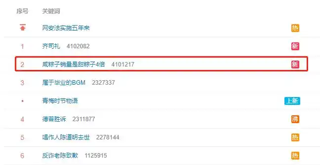咸粽子销量是甜粽子4倍_甜粽新口味消费趋势_你支持“咸粽”还是“甜粽”
