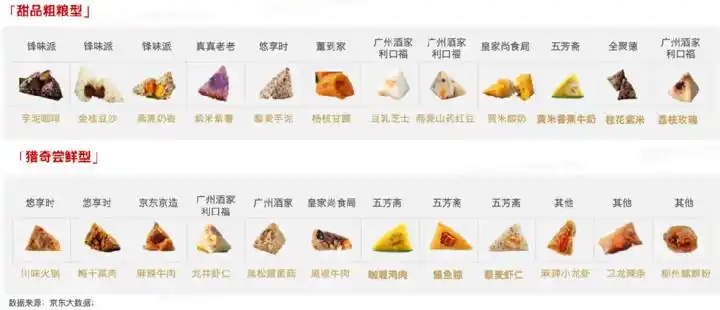 甜粽子销量占比_你支持“咸粽”还是“甜粽”_地域粽网购解乡愁