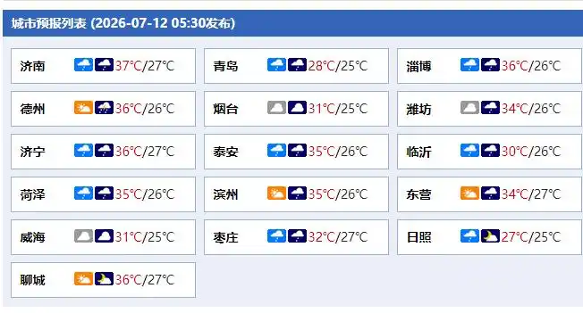 台风巴威登陆浙江 济南高温预警 山东暴雨大风_东营天气预报15天查询百度