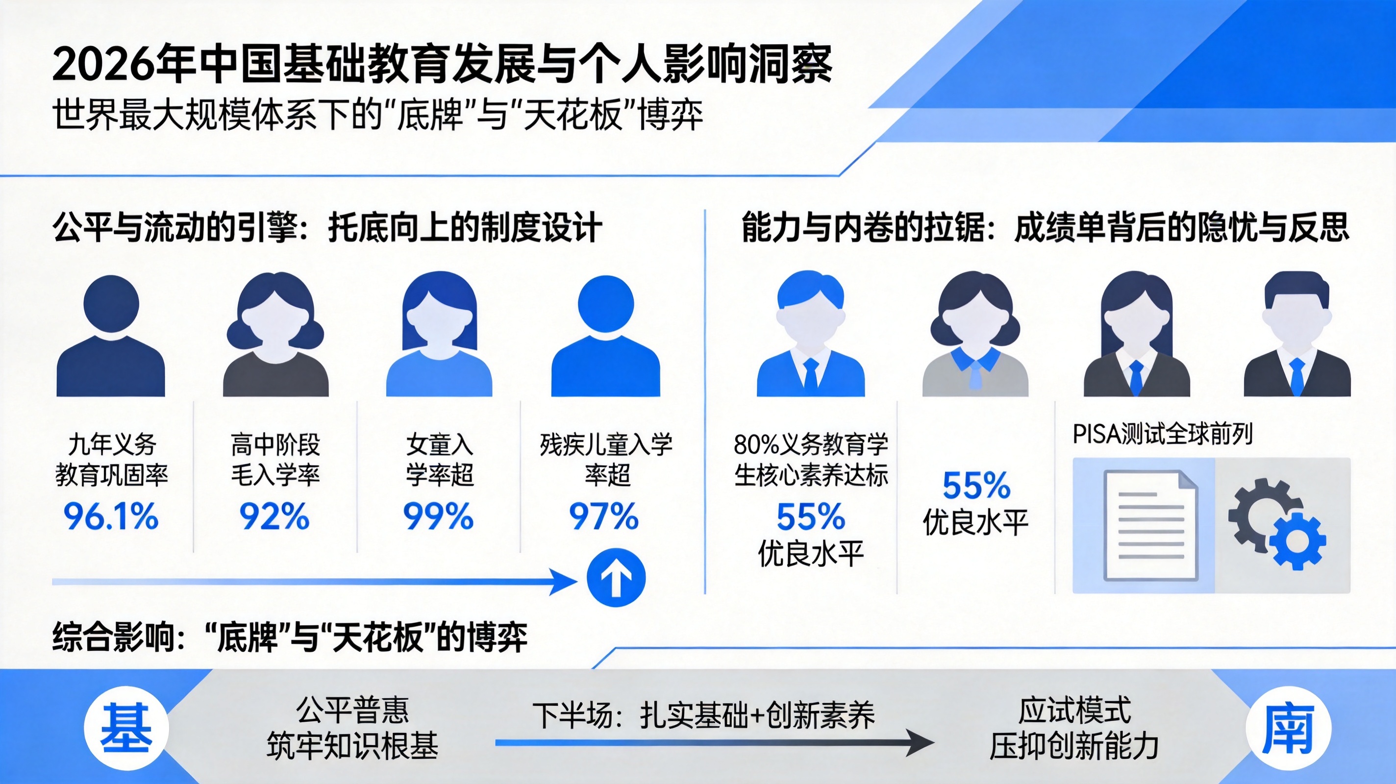 中国的教育_基础教育内卷与能力培养_中国基础教育公平与流动