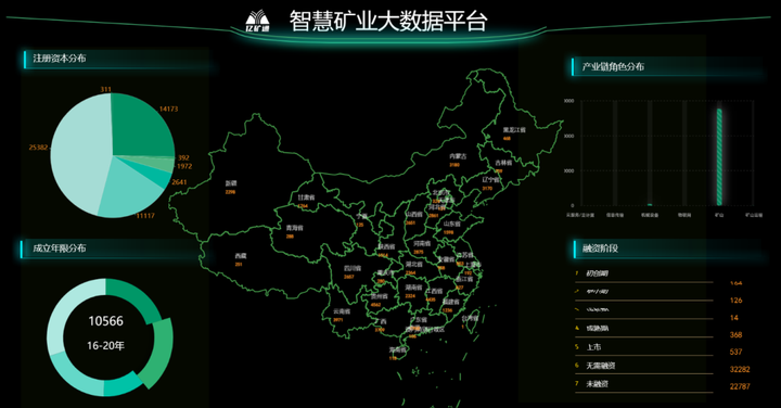 环境保护不矛盾!淮河流域煤炭开发!(矿山动态|3.6)