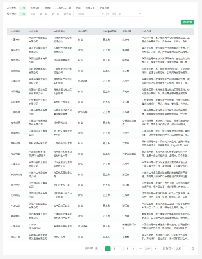 环境保护不矛盾!淮河流域煤炭开发!(矿山动态|3.6)