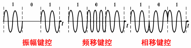 16QAM调制解调MATLAB仿真_qam调制原理_正交振幅调制QAM原理分析