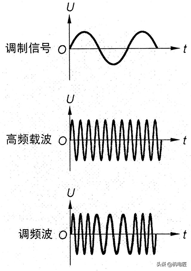 qam调制原理_调制解调原理 16QAM调制步骤 信号频谱搬移