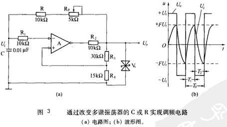 qam调制原理_调制解调原理 16QAM调制步骤 信号频谱搬移