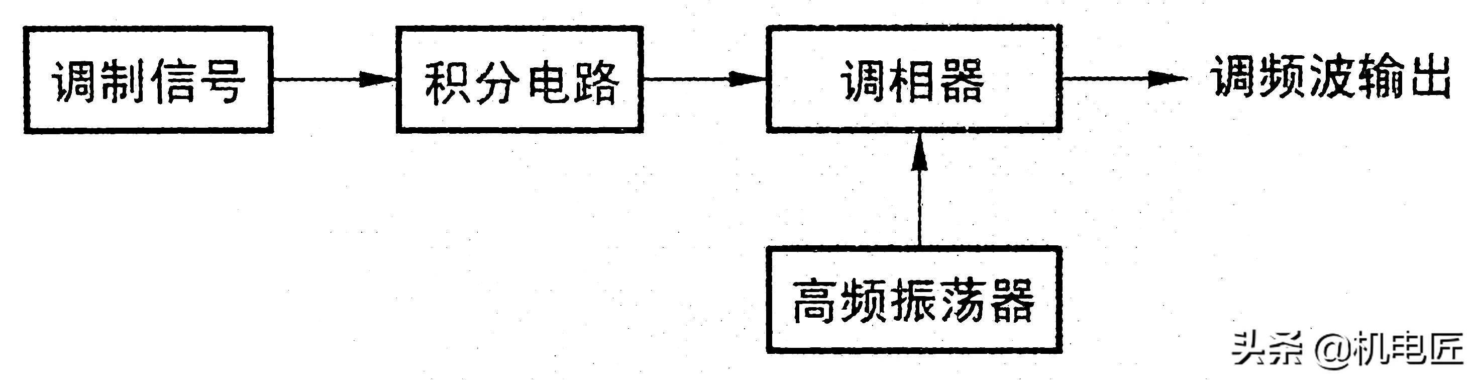 qam调制原理_调制解调原理 16QAM调制步骤 信号频谱搬移