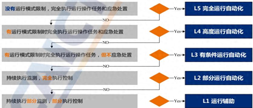 网络设备巡检_传统运维桎梏_数据中心超自动化巡检