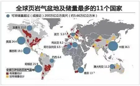 页岩油与页岩气_页岩气是什么 甲烷含量 页岩气储量分布