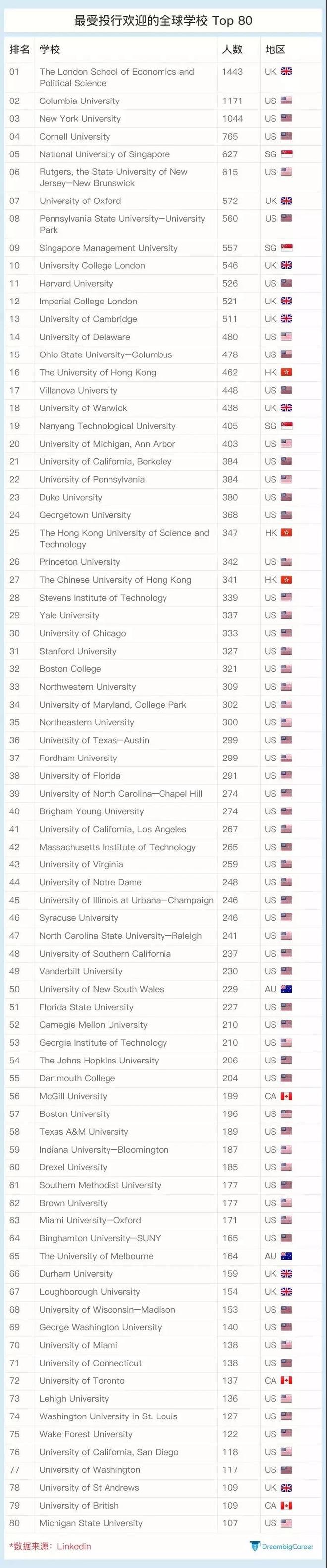 马兰戈尼是野鸡大学吗_美国野鸡大学名单_野鸡大学与名校区别