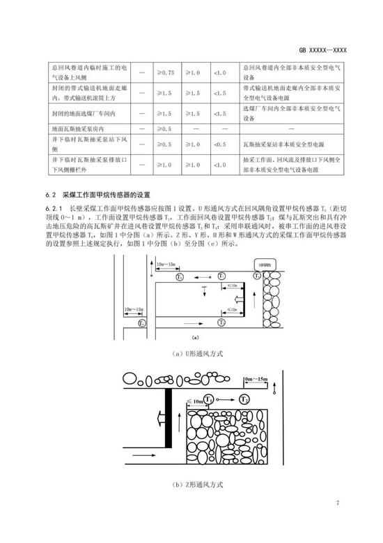 煤矿安全稿件_煤炭科学研究总院期刊中心_智能矿山期刊投稿