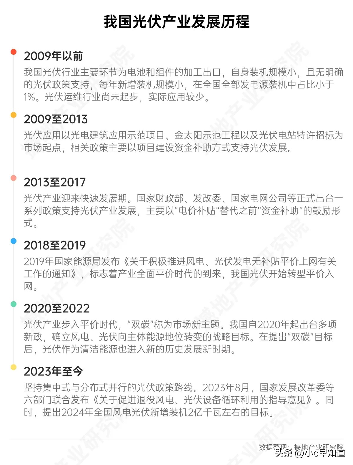 光伏产业反内卷政策_光伏产业链分析_光伏产业链全景解析