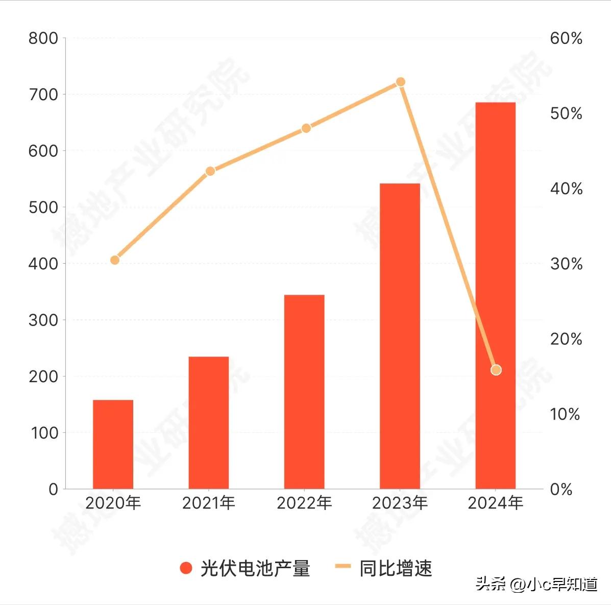 光伏产业链分析_光伏产业反内卷政策_光伏产业链全景解析