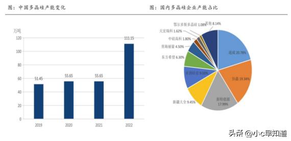 光伏产业反内卷政策_光伏产业链分析_光伏产业链全景解析