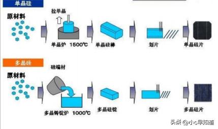 光伏产业反内卷政策_光伏产业链分析_光伏产业链全景解析
