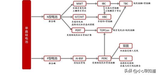 光伏产业反内卷政策_光伏产业链全景解析_光伏产业链分析