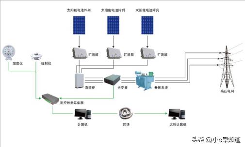 光伏产业链全景解析_光伏产业反内卷政策_光伏产业链分析