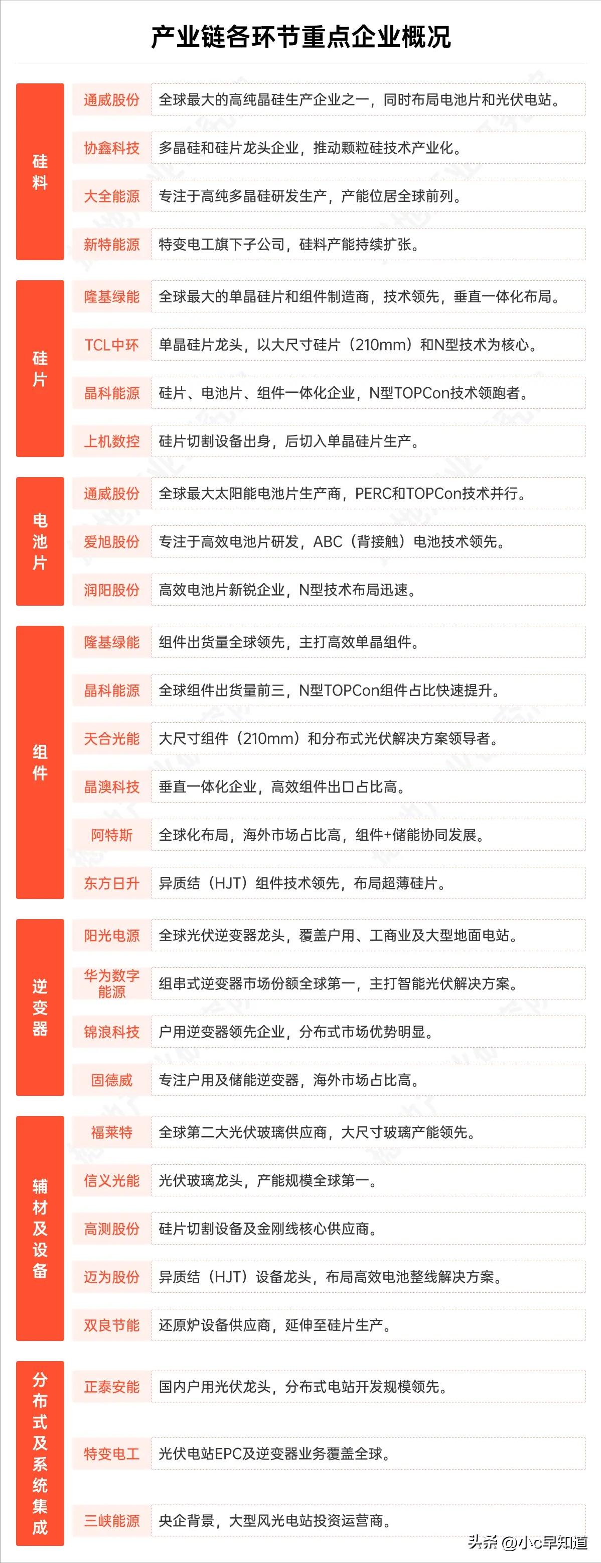 光伏产业链分析_光伏产业链全景解析_光伏产业反内卷政策