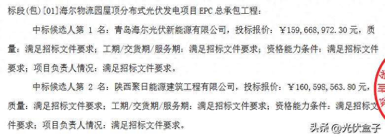 物流园光伏发电项目中标_海尔物流园屋顶分布式光伏发电项目_海尔光伏发电设备价格
