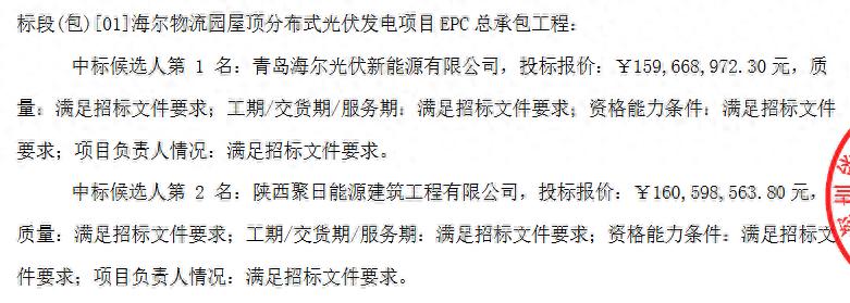 物流行业分布式光伏降本增效_海尔光伏发电设备价格_海尔物流园屋顶分布式光伏发电项目中标