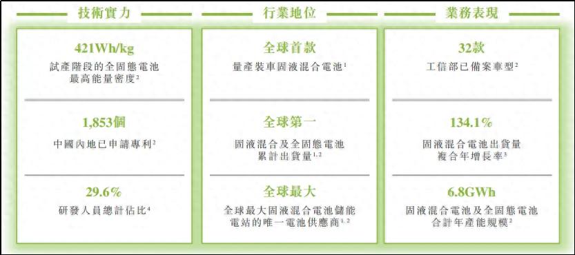 固态电池龙头企业 清陶能源 IPO上市_固体电解质 史美伦